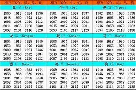 1994生肖|1994年属什么生肖配对 1994年和什么属相最配